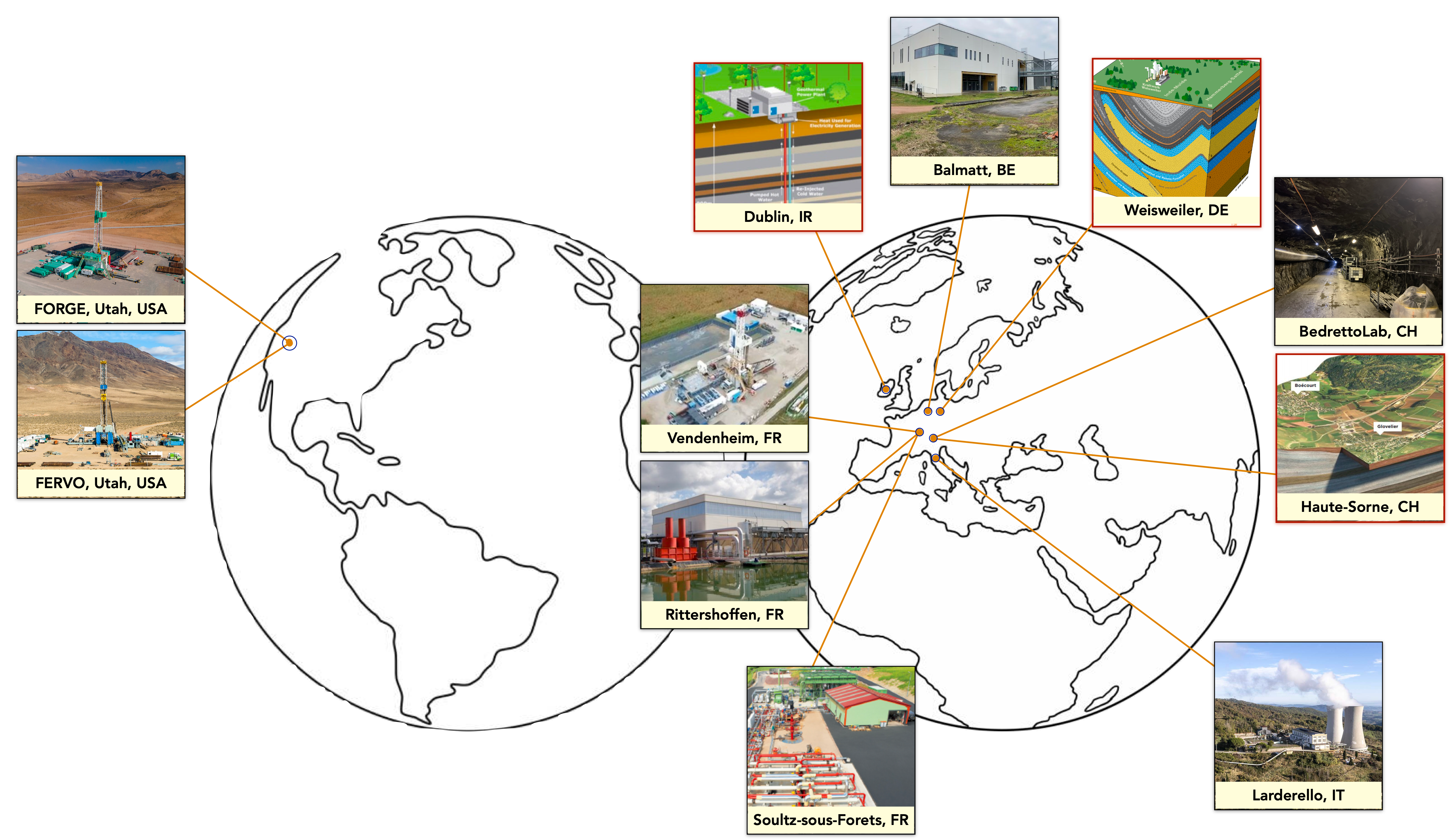 Picture for GEOTWINS demonstration sites